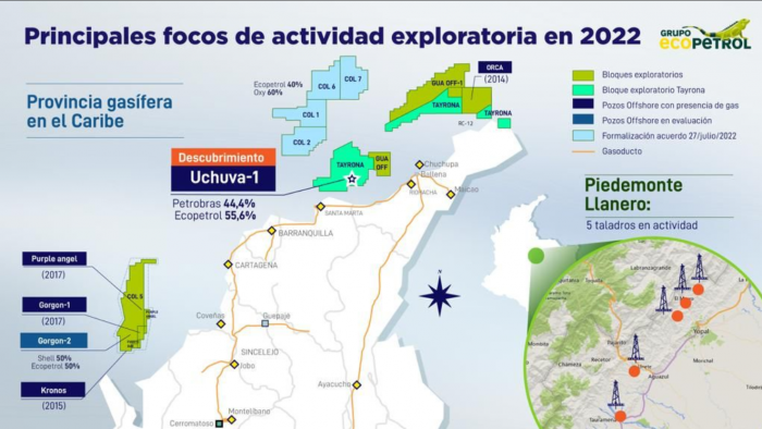 Ecope