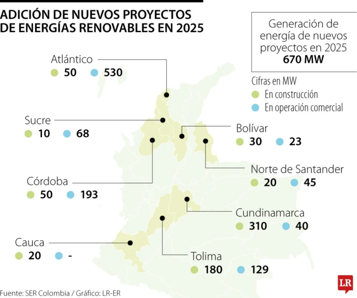 Nuevos ProyectosRenovables
