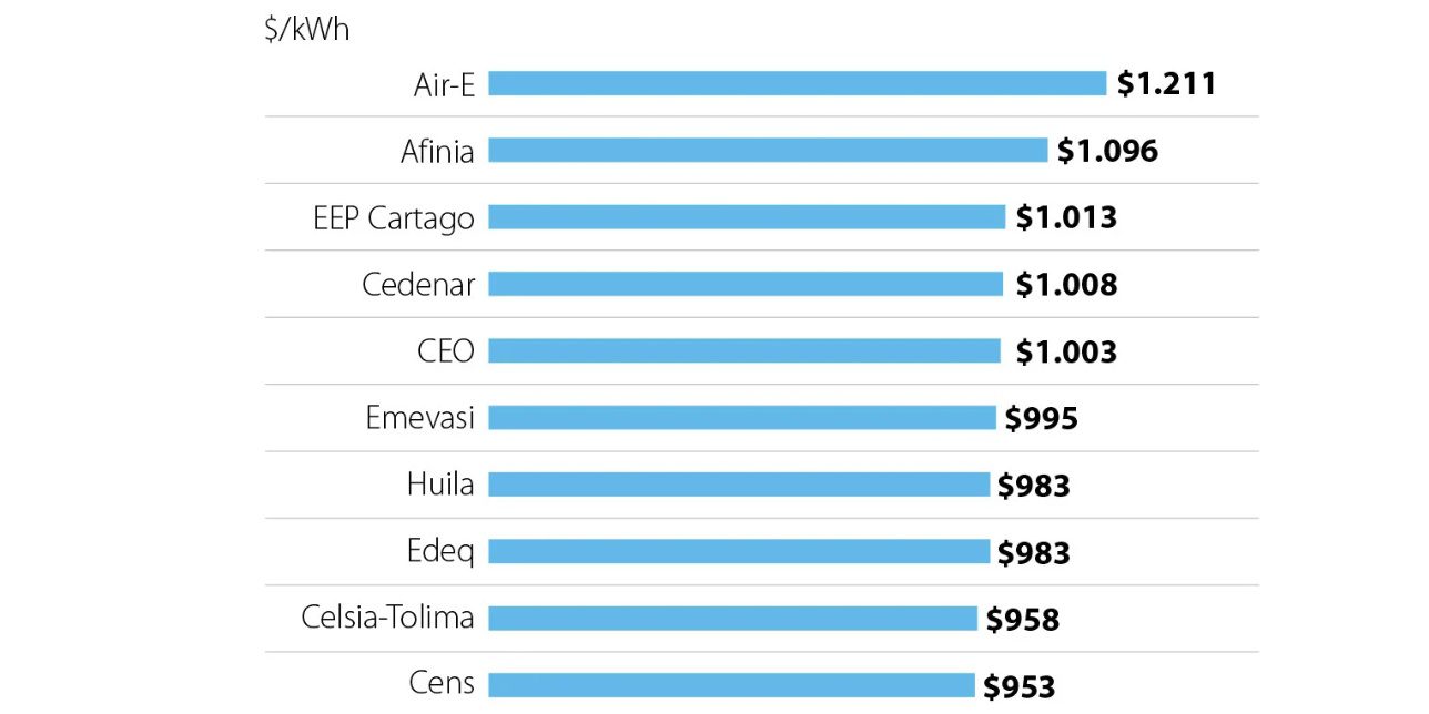PreciosComercializadores