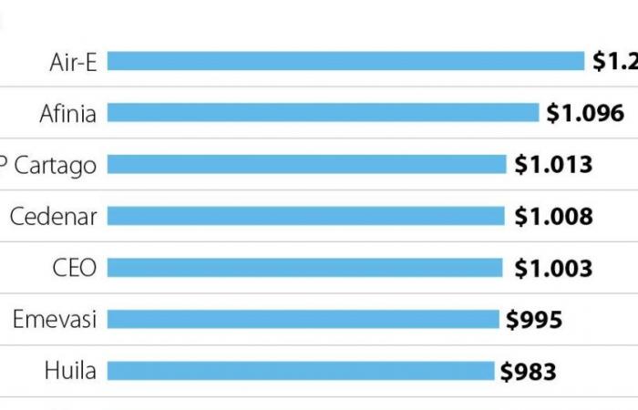 PreciosComercializadores